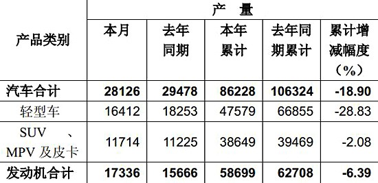 清理電視機高壓包