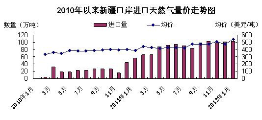 電磁爐插頭兩端正常阻值