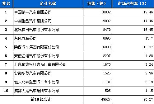 格力空調(diào)器顯示e1