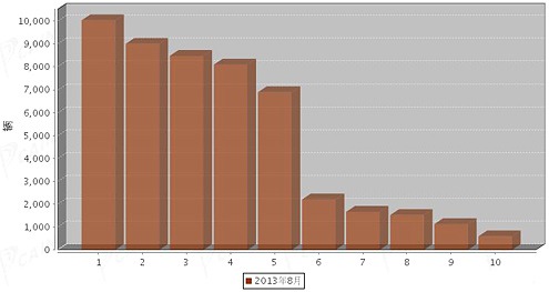 初中化學(xué)30個(gè)元素符號(hào)順口溜