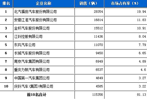 cq0765 輸出電壓低