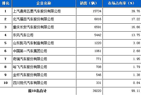 液晶電視有色塊