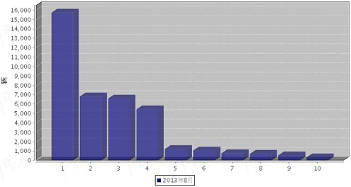 海信tpw32v68電源板