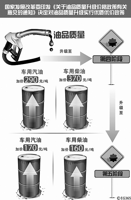 電磁爐的整流橋功率