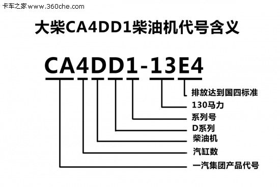 格力空調開機倆個反E