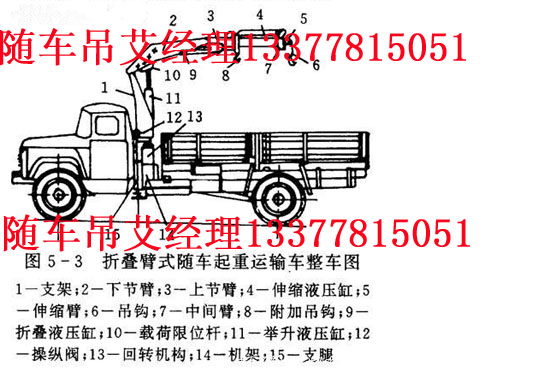 海爾D25FV6H-F如何進入總線