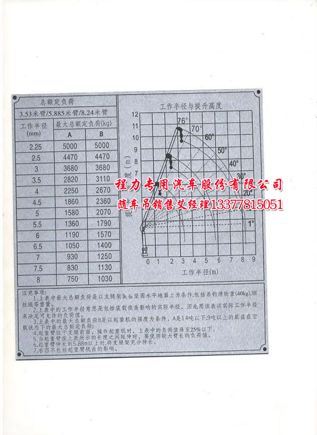 海爾 xqg50