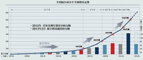 松下等離子電視通病