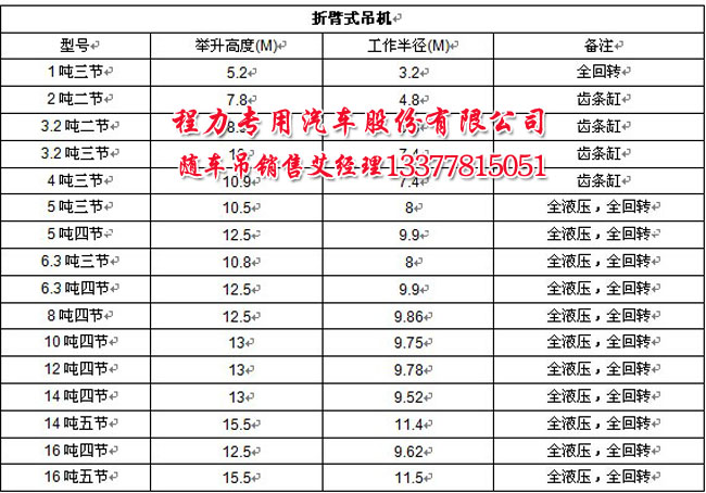 空調(diào)出現(xiàn)h5是什么意思