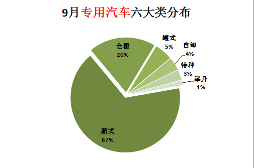 大連tcl專賣店