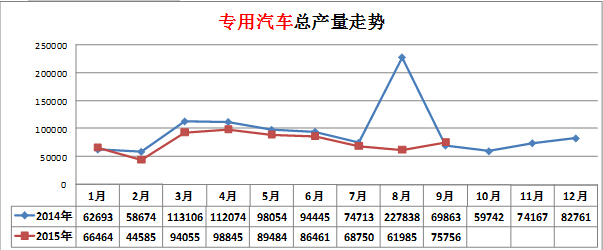 格力格力中央空調(diào)控制面板