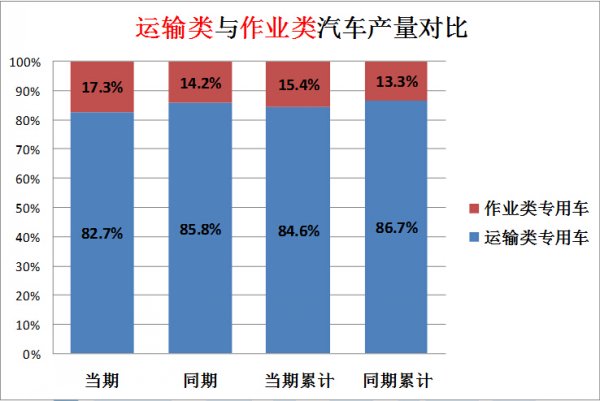 電源板上的ena