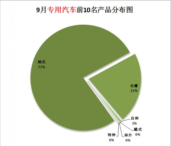 成都美的空調(diào)經(jīng)理叫何什么