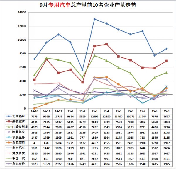 汽車電路的線色分類