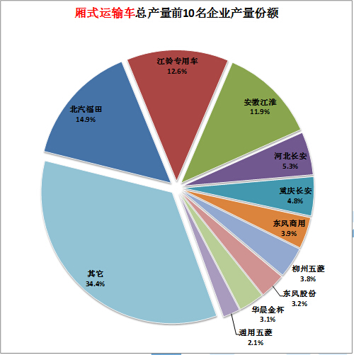 電視機(jī)自己進(jìn)入待機(jī)