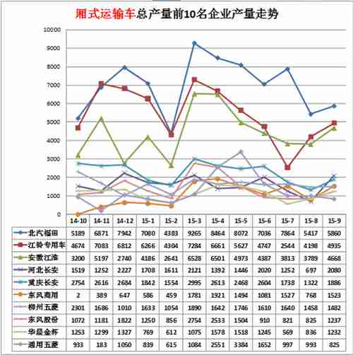 長(zhǎng)虹空調(diào)的故障代碼