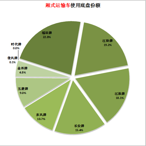 格力掛機空調(diào)壓縮機