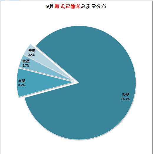 美的家用空調(diào)故障代碼