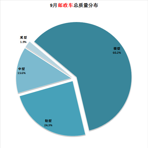 海信8853引腳功能