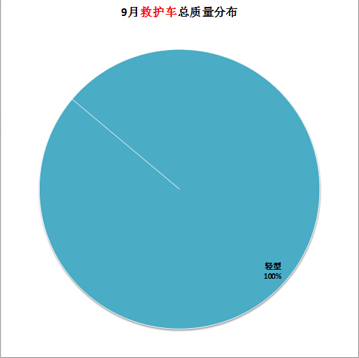 液晶led背光故障