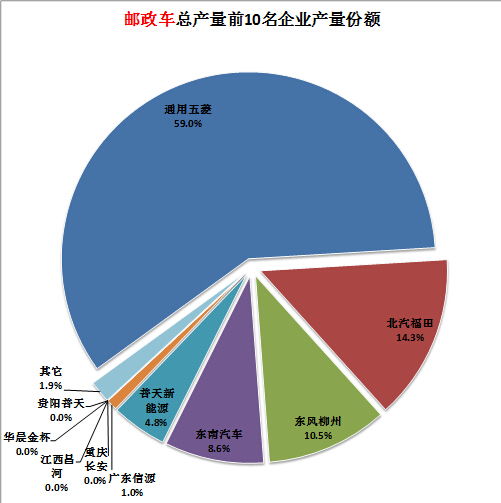 歐科空調(diào)故障符號