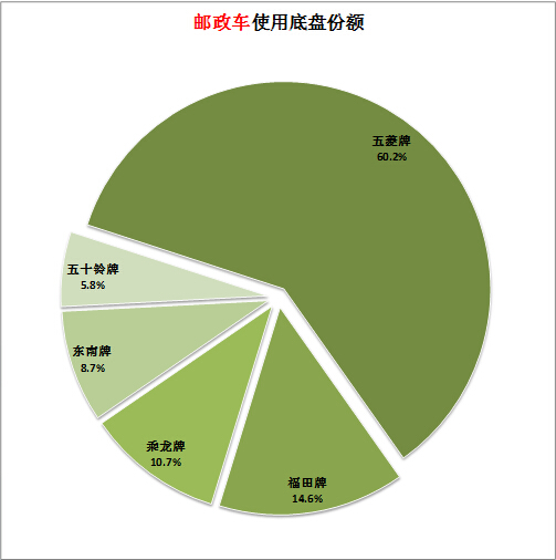 惠而浦洗衣機不脫水維修多少錢