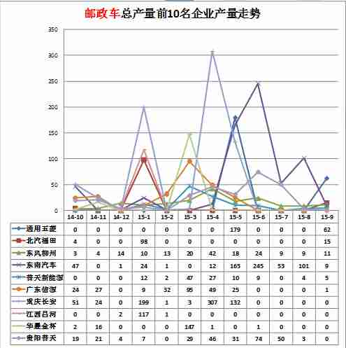 海信高壓包314號通腳