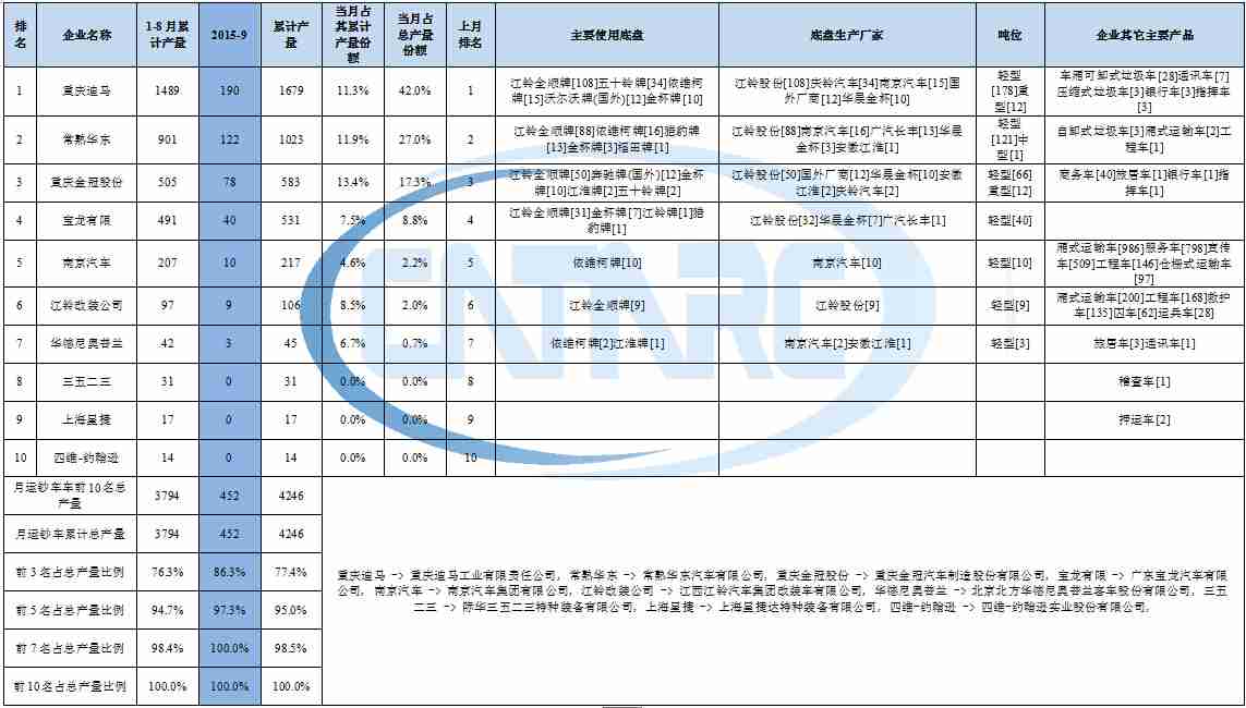 華凌空調(diào)售后服務(wù)