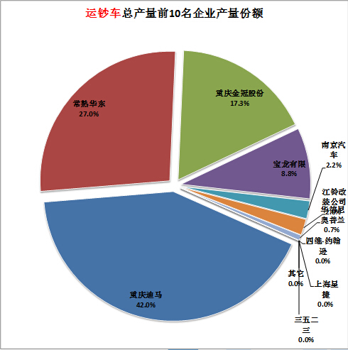 九龍坡海爾空調(diào)維修