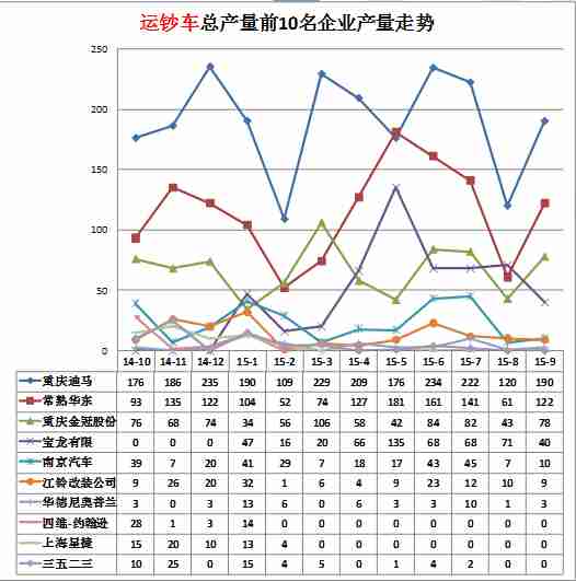 空調(diào)不制冷 啟動器