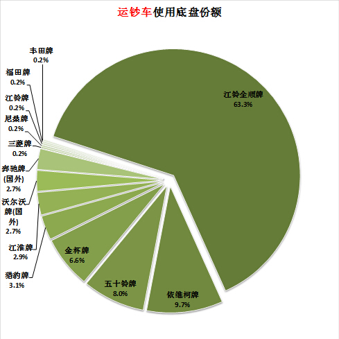 丹陽tcl專賣店