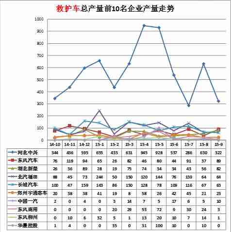 如何判斷電冰箱不制冷劑