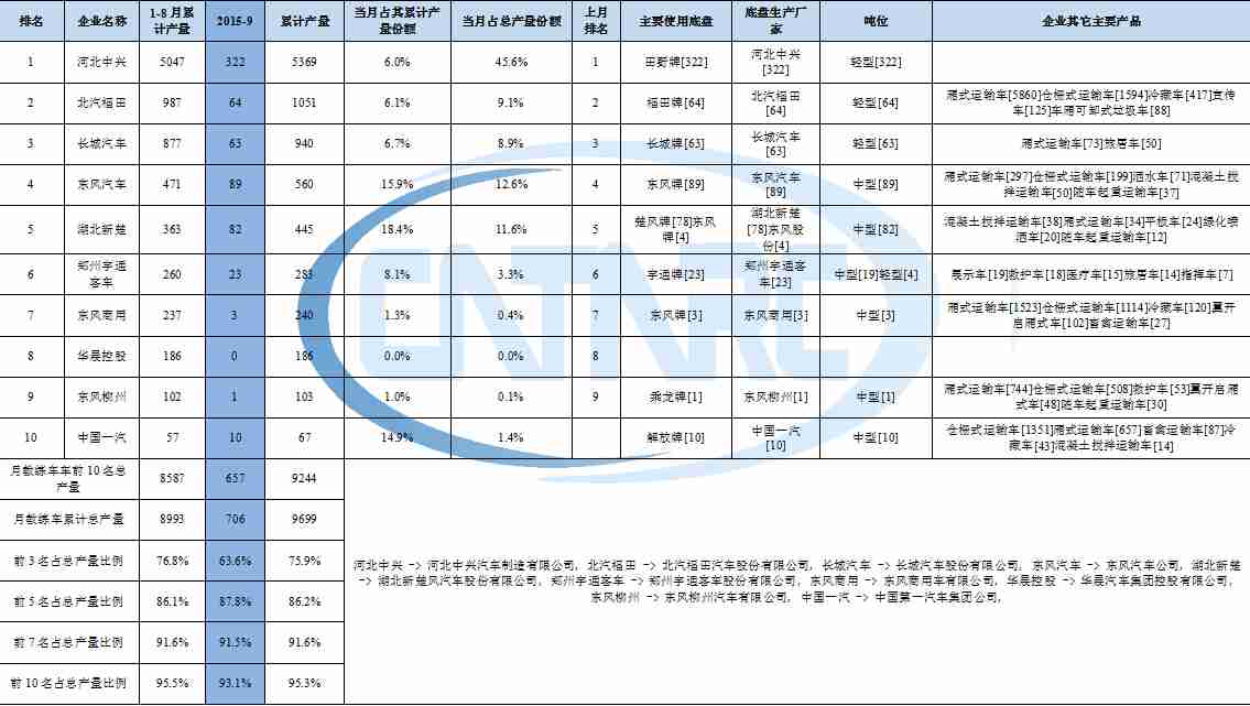 修家電要考證么