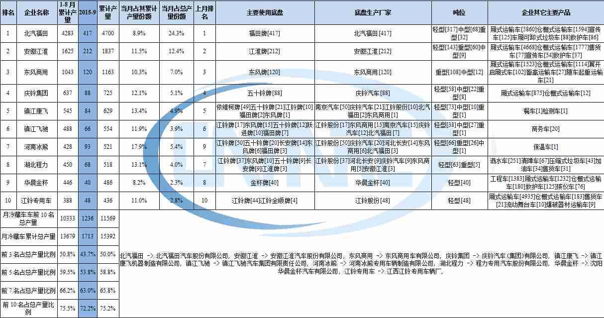 空調(diào)一開(kāi)燒內(nèi)機(jī)保險(xiǎn)絲