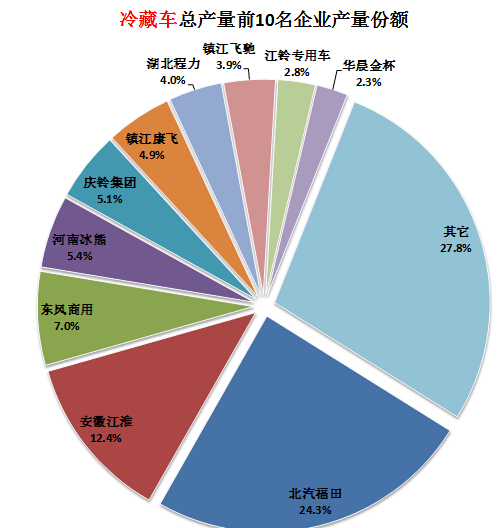 飛利浦電視機(jī)黑屏指示燈亮