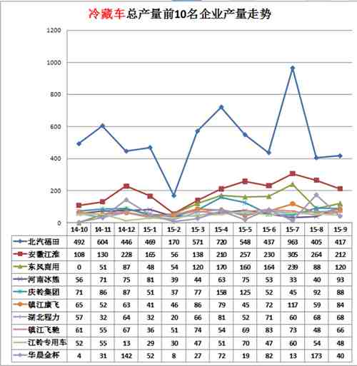 格力柜機定頻故障代碼