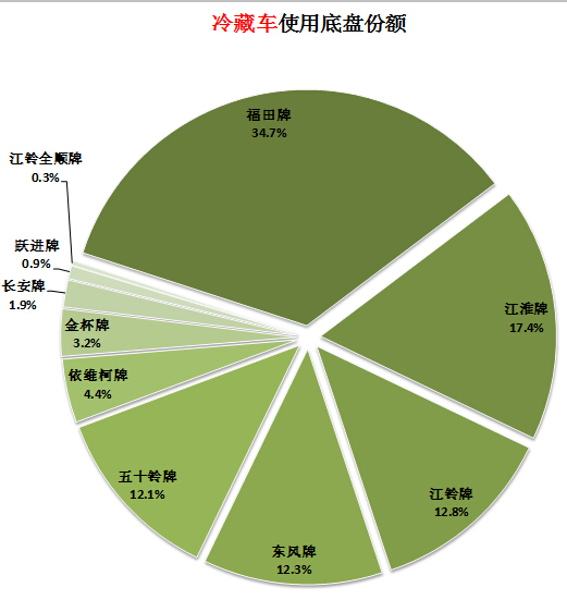 冠捷電視機 工廠模式