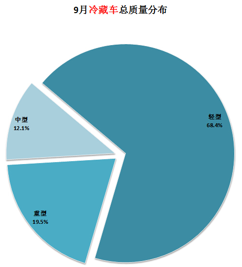 伊萊克斯空調(diào)售后如何