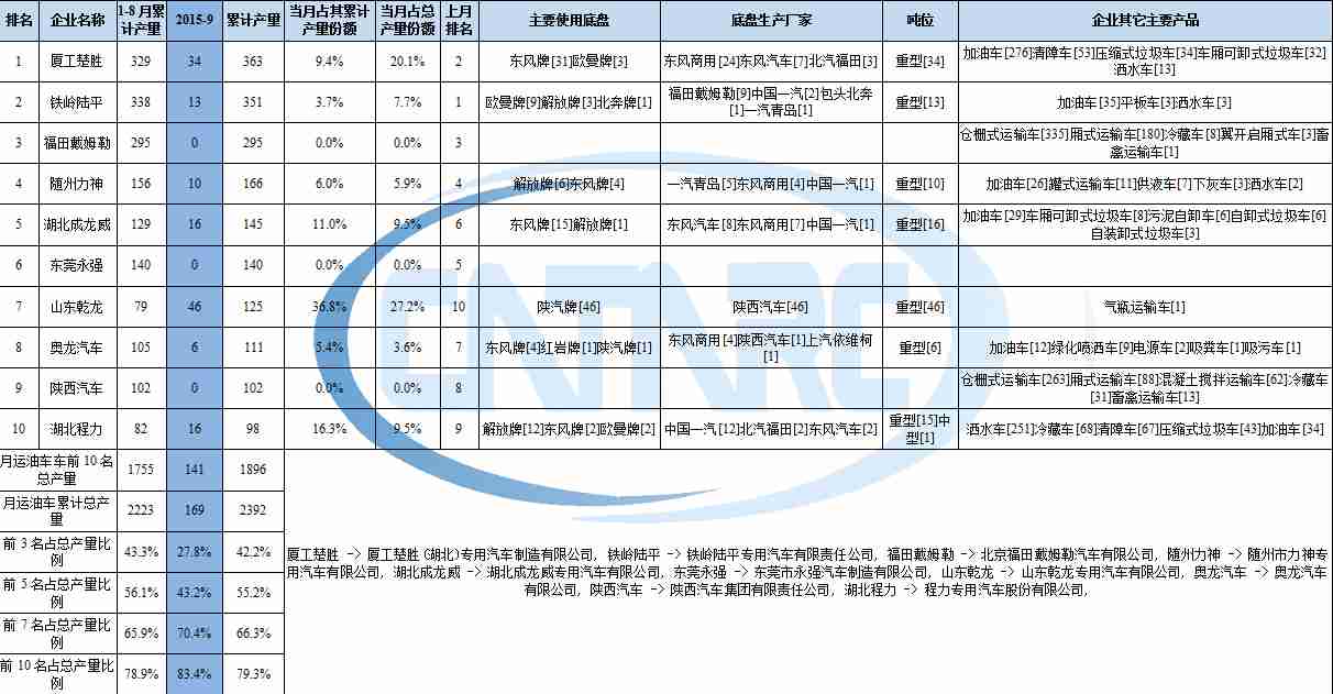 led背光燈是幾伏的