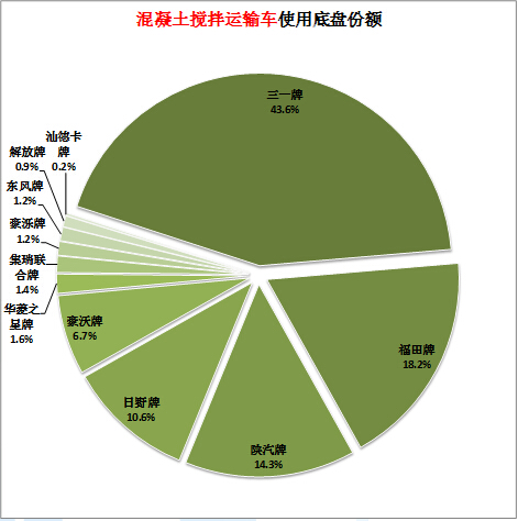 適配器輸出電壓大一些