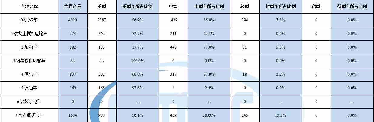 格力多聯(lián)機條碼