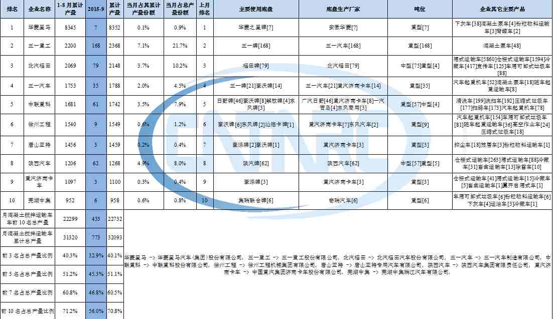 海爾洗衣機(jī)水管接頭安裝