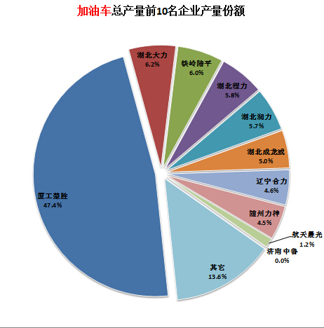 油汀取暖器售后