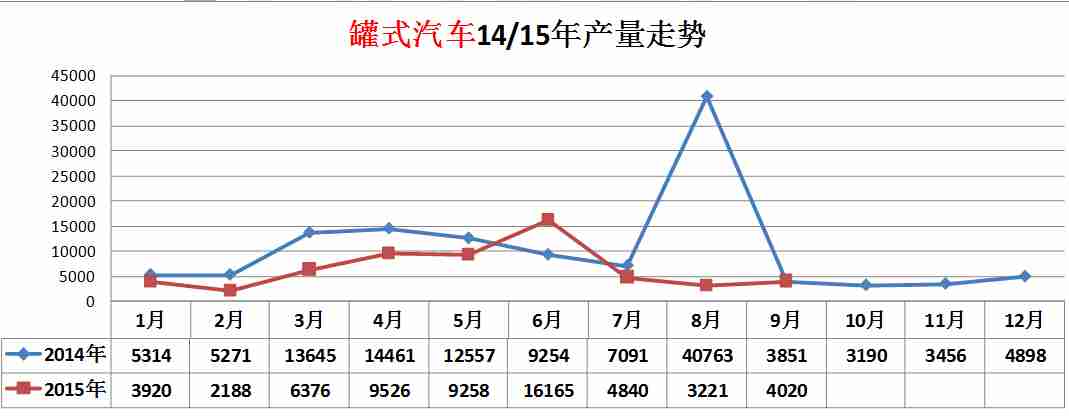 冰柜兩次制冷應(yīng)隔多少時間