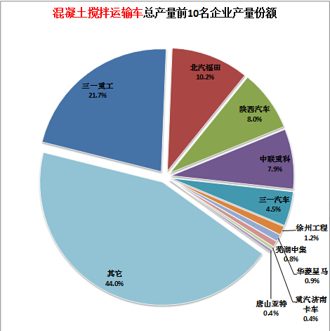 新型液晶彩電電源圖集