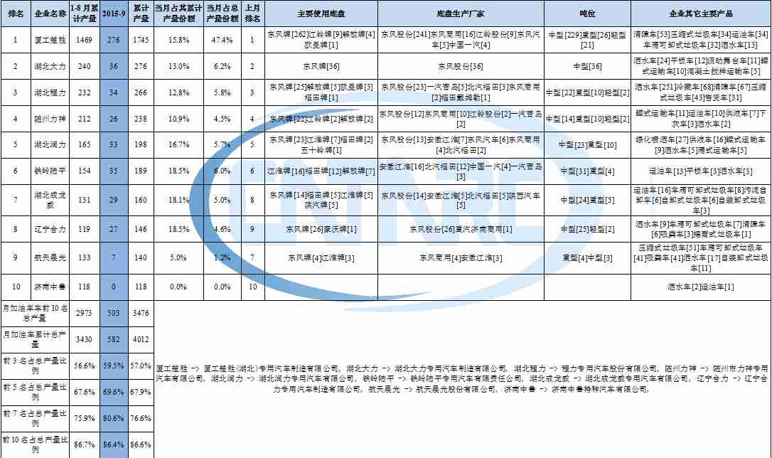 創(chuàng)維信號源 待機