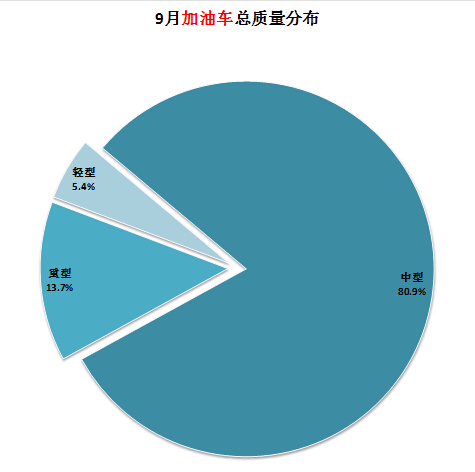 空調(diào)里有空氣加不進(jìn)氟