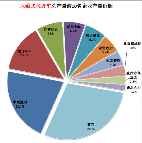 西門子洗衣機水位調節(jié)