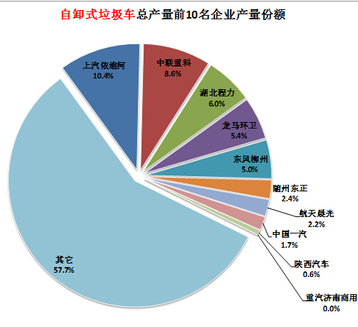 海爾滾筒洗衣機(jī) 門關(guān)不上