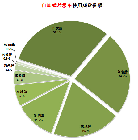 黑色字體數(shù)字0到9